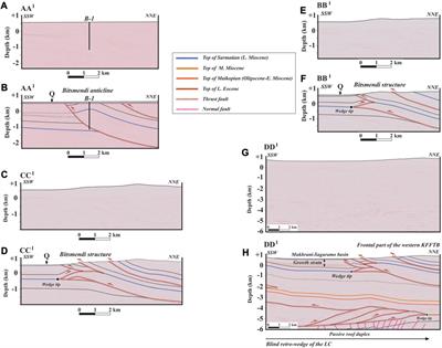 Interpretation and analysis of seismic and analog modeling data of triangle zone: a case study from the frontal part of western Kura foreland fold-and-thrust belt, Georgia
